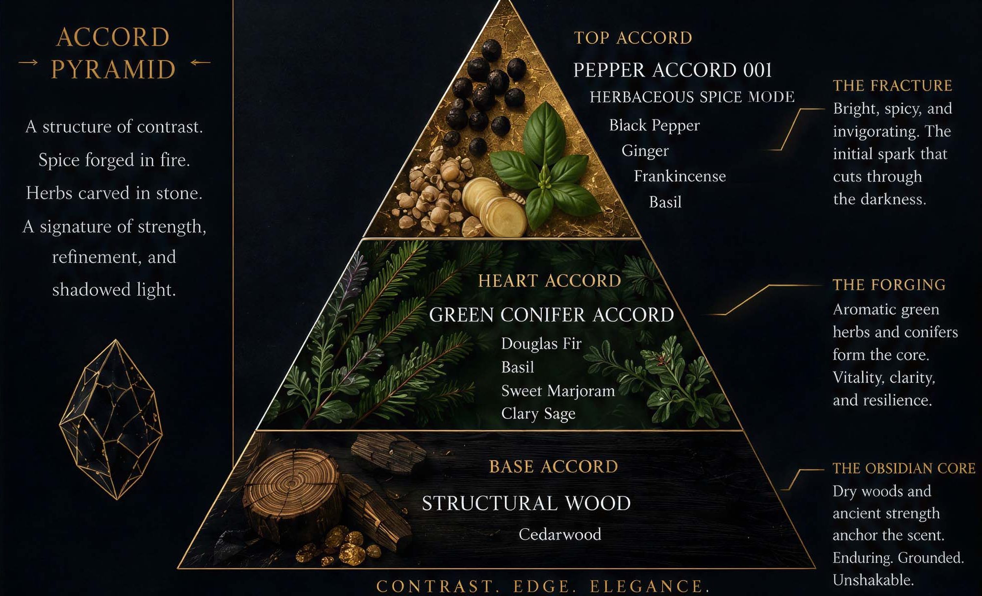 House of Natural Botanical Cologne Zayah - Fractured Obsidian Accord Pyramid